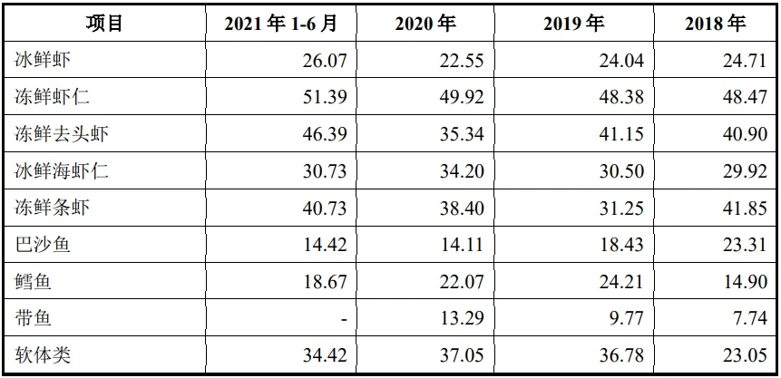 水電上市公司(水電公司找工程做)(圖2)