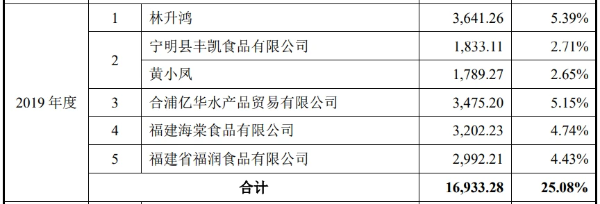 水電上市公司(水電公司找工程做)(圖11)