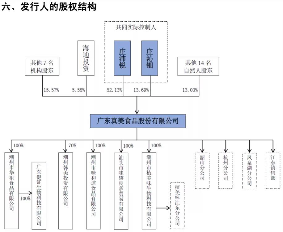 上海證券交易所上市公司內部控制指引(上海動遷房上市交易稅費)