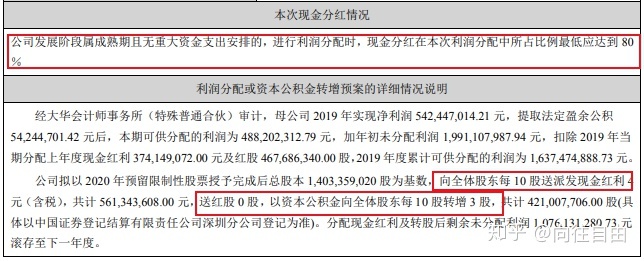 上市公司現(xiàn)金分紅(百元大鈔堆錢山 村支書千萬(wàn)現(xiàn)金分紅村民)