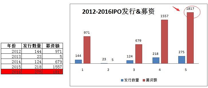 a股暫停ipo(a股ipo什么意思)(圖1)