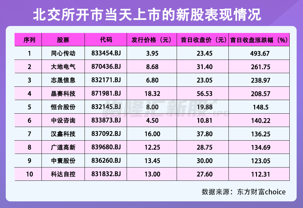 ipo市場(chǎng)(ipo過(guò)會(huì)率 市場(chǎng)影響)(圖1)