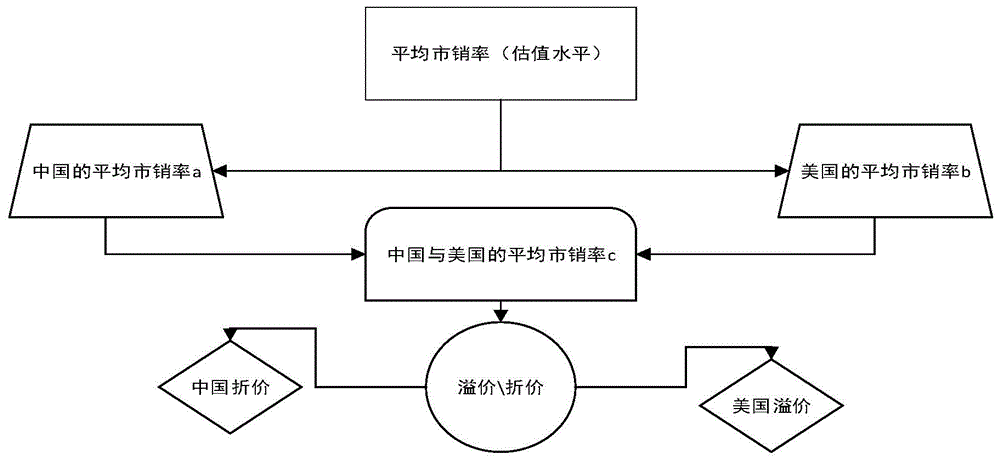 ipo申報(bào)流程(上市公司ipo申報(bào))