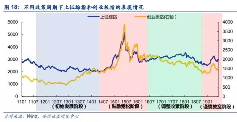 創(chuàng)業(yè)板上市管理辦法(創(chuàng)新創(chuàng)業(yè)公司債券辦法)(圖8)