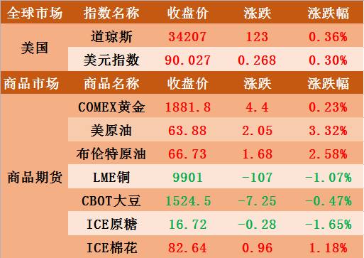 新股上市首日交易機制(新股中簽幾天后上市交易)