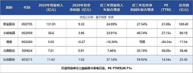 新股上市第一天如何購買(怎么申請(qǐng)購買新股)