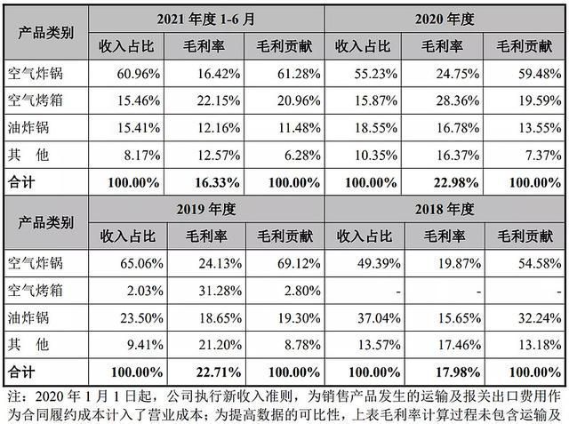 新股上市第一天如何購買(怎么申請(qǐng)購買新股)