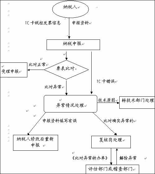 避稅天堂(比利時避稅形式避稅天堂)