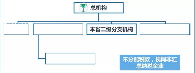 企業(yè)所得稅規(guī)避50種(析產(chǎn)稅怎么規(guī)避)