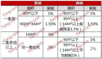 稅收洼地(洼地效應(yīng))