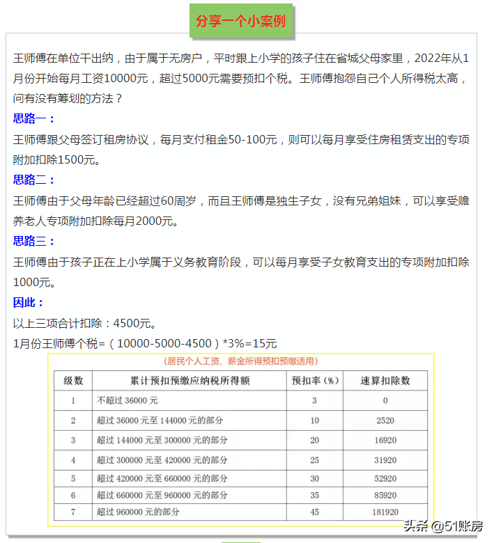 2022年，這6種個稅籌劃方法大膽用，合理合法