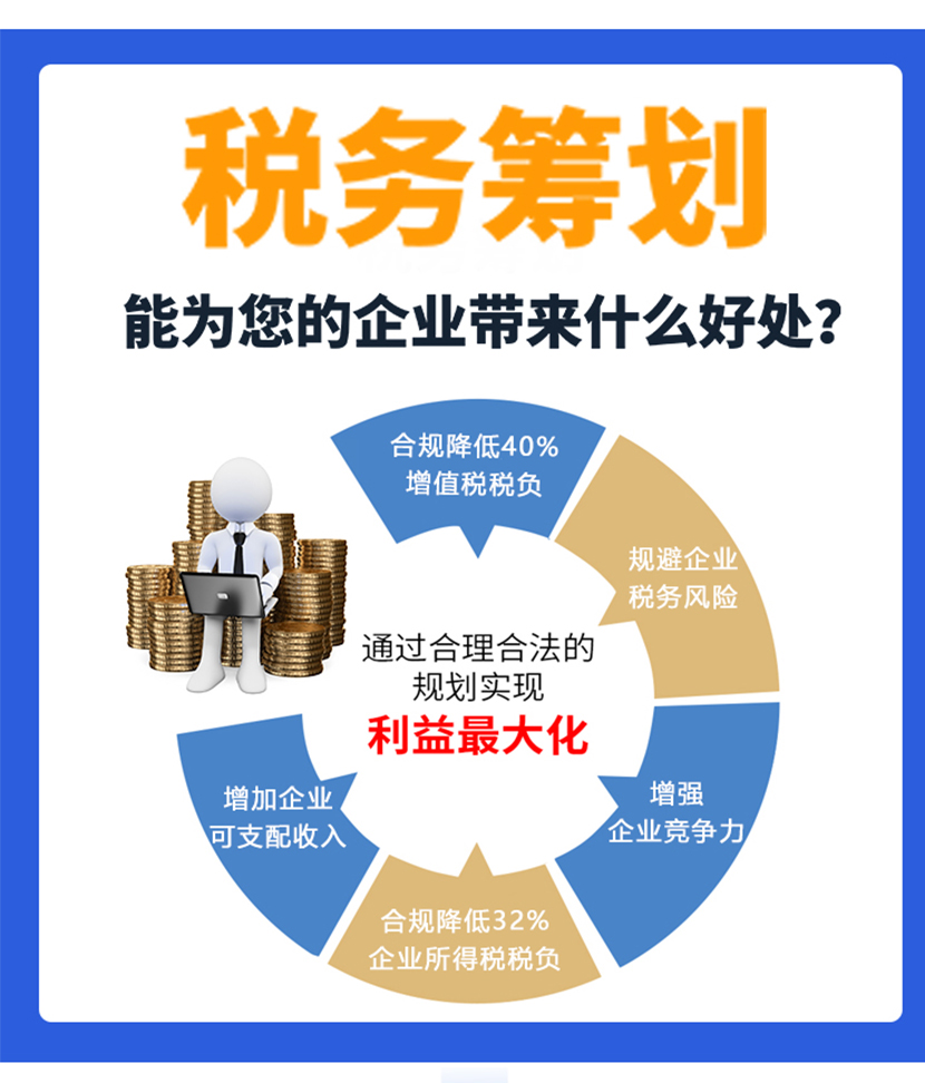 稅務籌劃的基本方法包括(逆向籌劃方法)