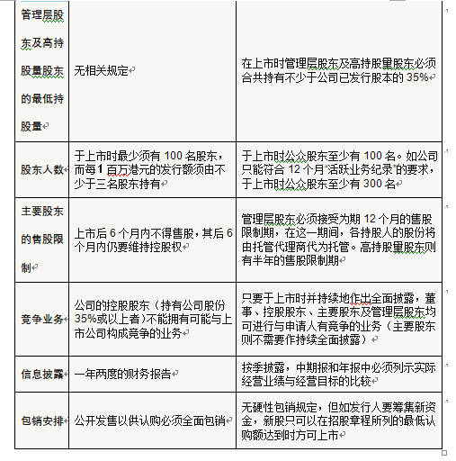 企業(yè)在香港上市的流程(企業(yè)發(fā)行上市流程)(圖8)