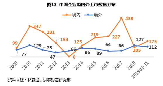 境外上市和境內(nèi)上市的區(qū)別(境外投資企業(yè)股權(quán)質(zhì)押境內(nèi)需要備案登記嗎)