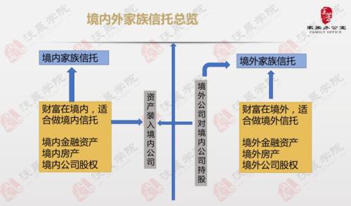 境外上市和境內(nèi)上市的區(qū)別(境外投資企業(yè)股權(quán)質(zhì)押境內(nèi)需要備案登記嗎)