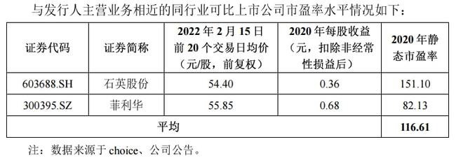 境外上市和境內(nèi)上市的區(qū)別(合格境外機(jī)構(gòu)投資者境內(nèi)證券投資管理)