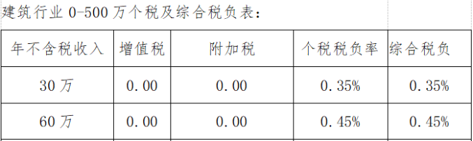 個(gè)人獨(dú)資企業(yè)的稅收規(guī)定(個(gè)人獨(dú)資小微企業(yè)公司章程)(圖10)