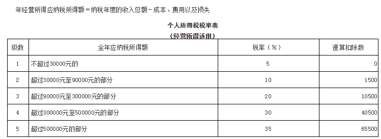 企業(yè)所得稅怎么合理節(jié)稅(漢得信息合理估值)