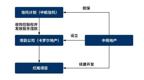 股權(quán)投資(私募股權(quán)投資基金與私募股權(quán)投資)