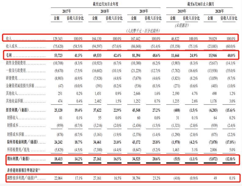 股權投資平臺哪個最權威(眾籌股權投資平臺