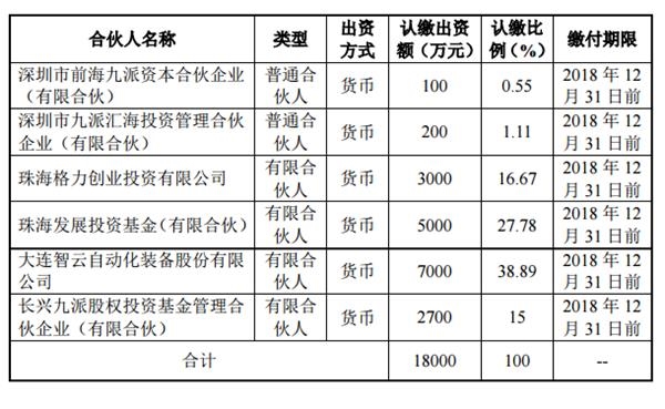 股權(quán)投資協(xié)議(pe股權(quán)投資(增資)對賭協(xié)議模板)