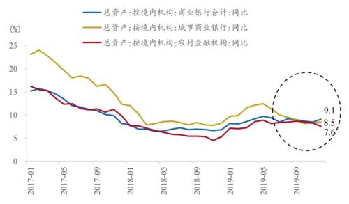 股權(quán)投資稅收政策(長期股權(quán)投資與股票投資區(qū)別)