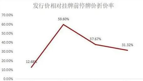 并購(gòu)重組股票停牌一般停多久(股票停牌一般