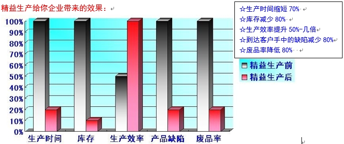 成本管理的目的和意義(結(jié)轉(zhuǎn)成本費(fèi)用類(lèi)科目的會(huì)計(jì)分錄)