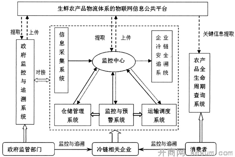 成本管理方法有哪些(供應鏈管理 成本)