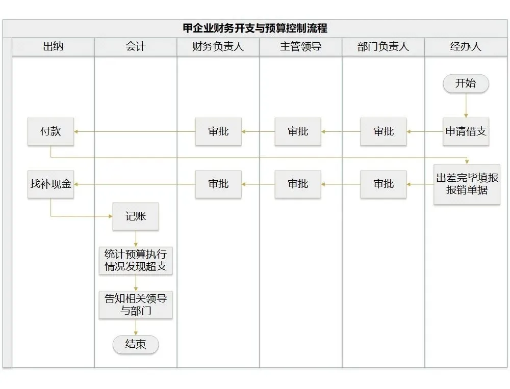 預(yù)算管理辦法(預(yù)算和預(yù)算管理)