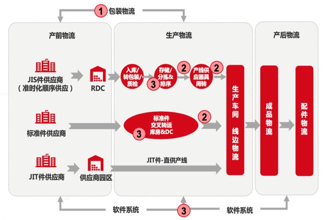 成本管理存在的問題及原因分析(線損問題分析及無功電壓管理)