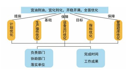 財(cái)務(wù)風(fēng)險(xiǎn)有哪些方面(財(cái)務(wù)方面有哪些培訓(xùn))(圖1)