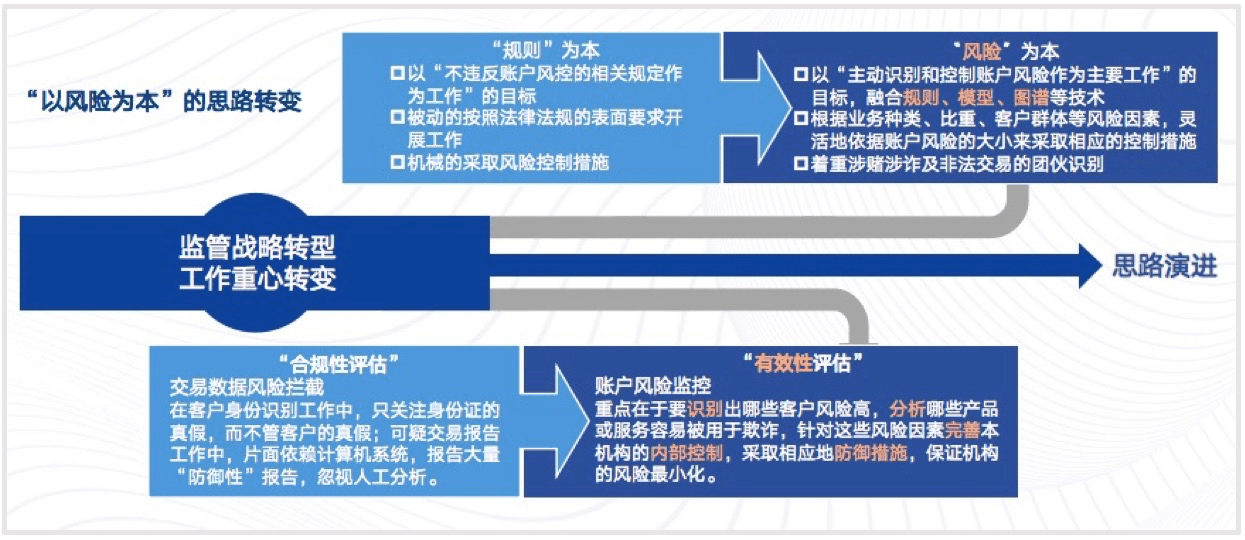 財務(wù)風(fēng)險控制措施包括哪些(安全風(fēng)險管控措施包括)