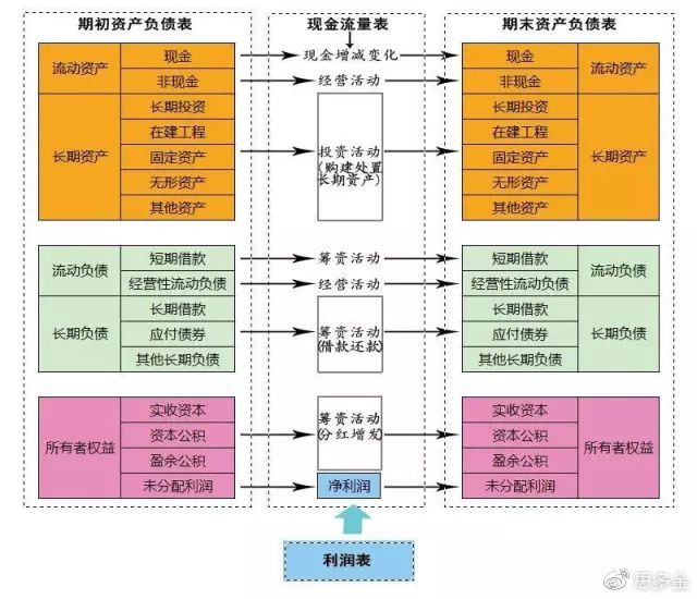 財(cái)務(wù)風(fēng)險(xiǎn)的分類(財(cái)務(wù)培訓(xùn) 如何通過(guò)會(huì)計(jì)報(bào)