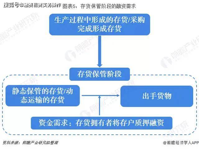 財務風險管控點有哪些(安保部風險點及管控措施)