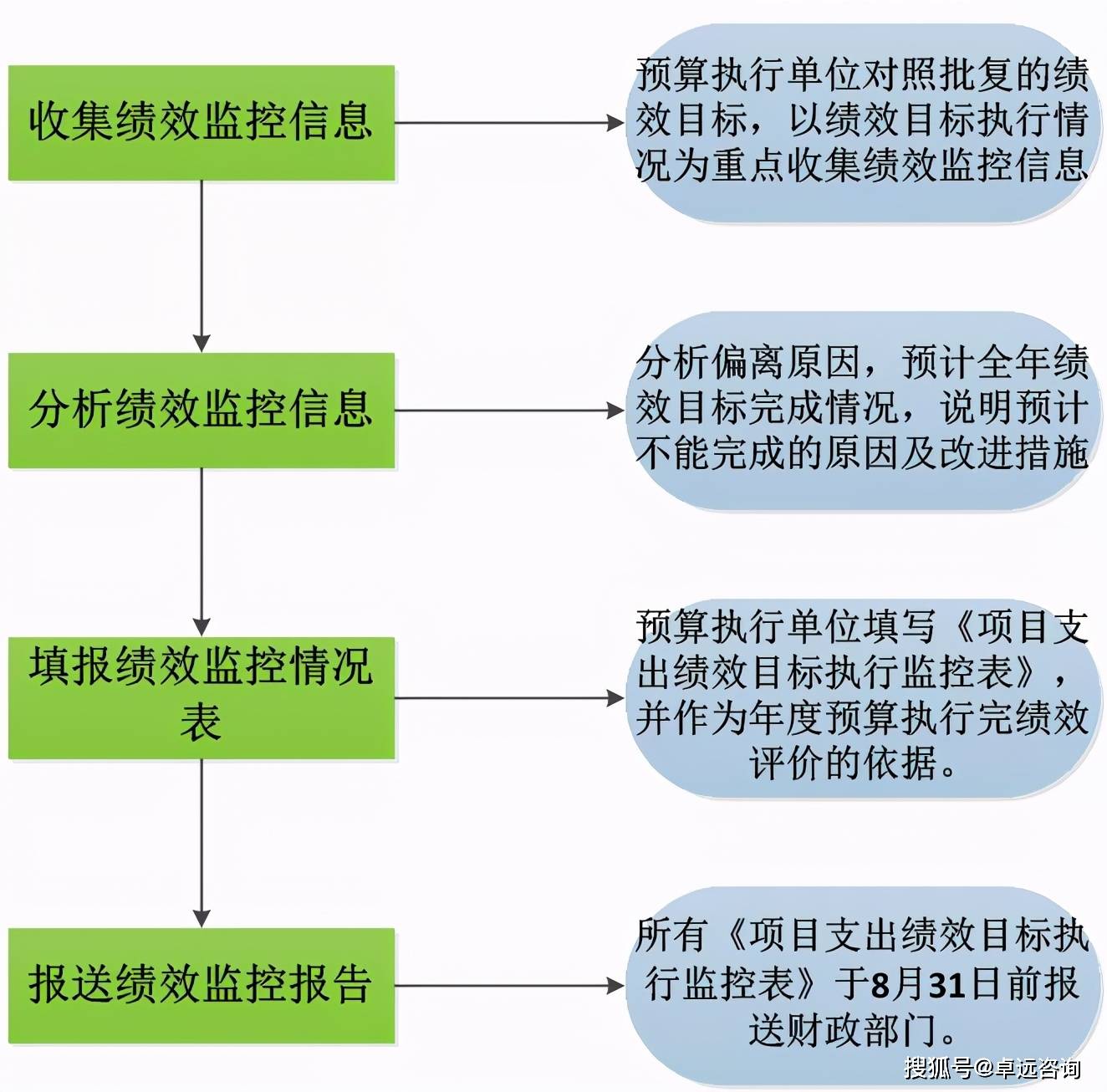 預(yù)算管理的核心(三公經(jīng)費(fèi)預(yù)算管理和公開(kāi)制度)