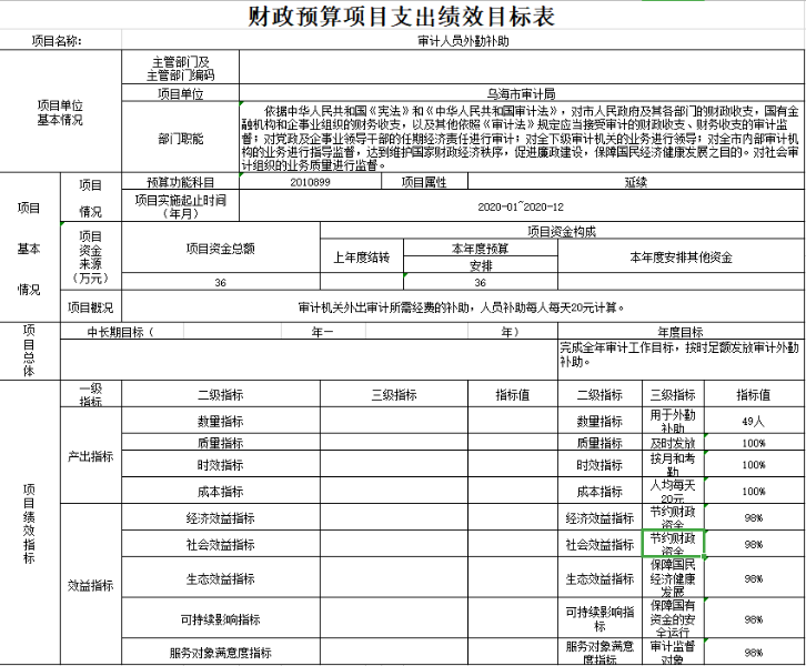 預(yù)算管理的核心(三公經(jīng)費(fèi)預(yù)算管理和公開(kāi)制度)