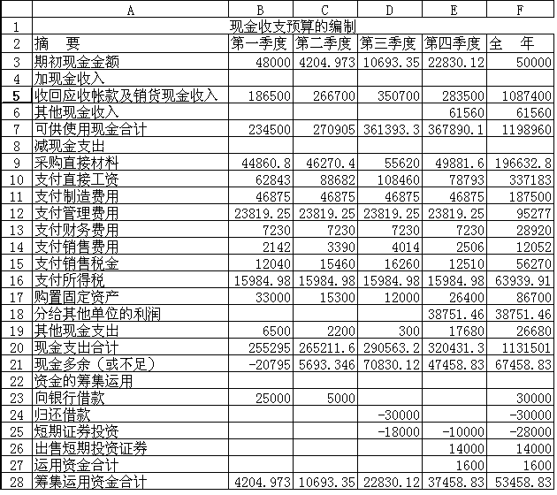 財(cái)務(wù)風(fēng)險(xiǎn)的分類(lèi)(財(cái)務(wù)舞弊風(fēng)險(xiǎn)因子理論)