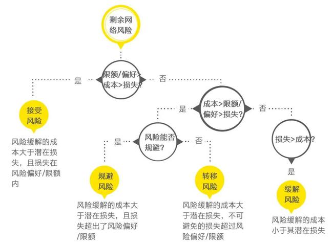 財(cái)務(wù)風(fēng)險(xiǎn)分析及對(duì)策(財(cái)務(wù)舞弊成因及對(duì)策)