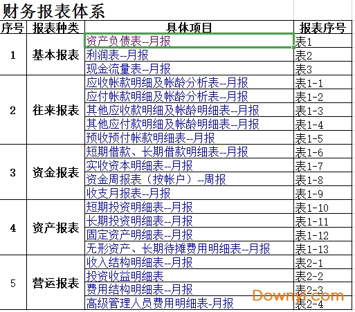 財(cái)務(wù)報(bào)表模板 excel免費(fèi)下載