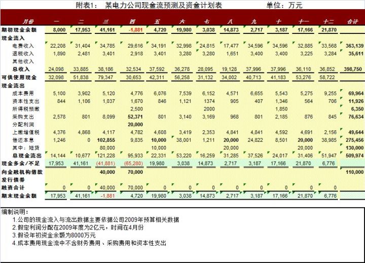 財(cái)務(wù)報(bào)表有哪幾個(gè)表(便利店財(cái)務(wù)利潤報(bào)表)(圖10)