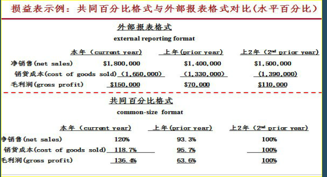 財(cái)務(wù)報(bào)表有哪幾個(gè)表(便利店財(cái)務(wù)利潤報(bào)表)(圖3)