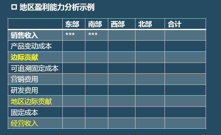 財(cái)務(wù)報(bào)表有哪幾個(gè)表(便利店財(cái)務(wù)利潤報(bào)表)(圖6)