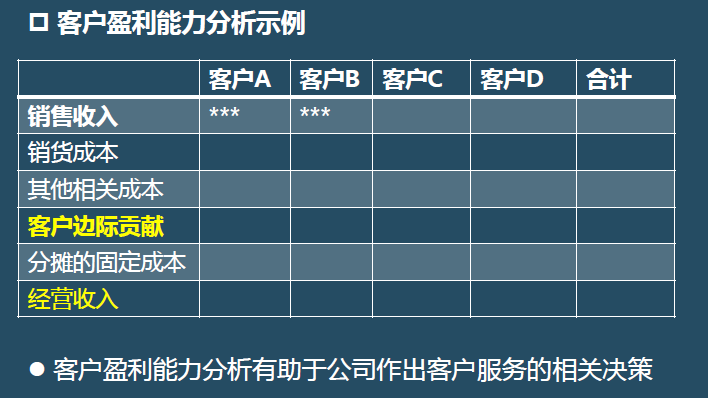 財(cái)務(wù)報(bào)表有哪幾個(gè)表(便利店財(cái)務(wù)利潤報(bào)表)(圖7)