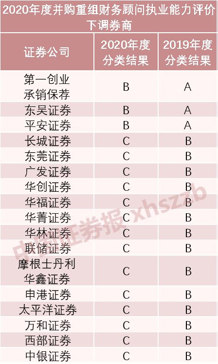 財務(wù)顧問收費(fèi)標(biāo)準(zhǔn)(實(shí)施顧問可以轉(zhuǎn)財務(wù)嗎)