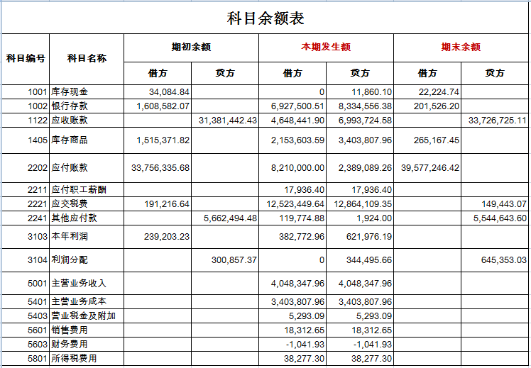 財務分析(財務管理的新思維和方式分析)