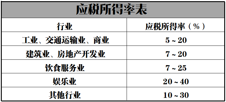 財(cái)稅代理(財(cái)稅200959號)