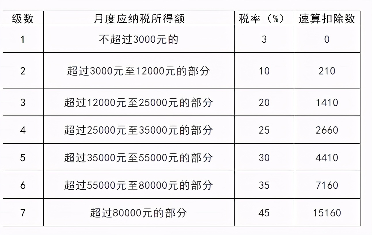 這樣“避稅”不會(huì)坐牢！2021個(gè)稅合理稅籌的2個(gè)方法，太有用了