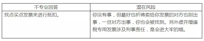 稅務籌劃，最怕什么？專業(yè)VS不專業(yè)，收費VS不收費