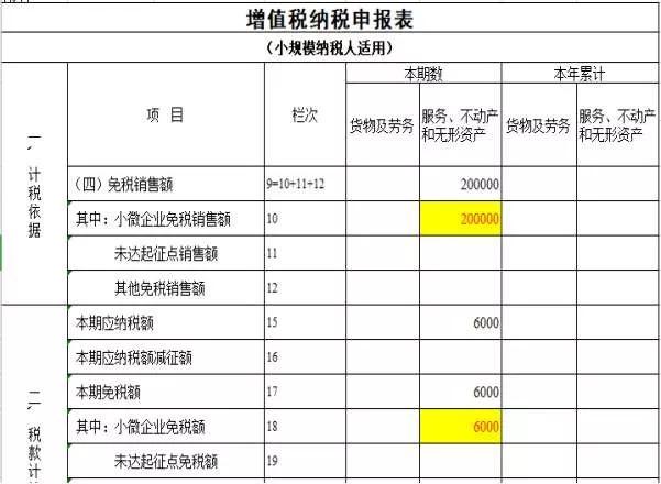 項(xiàng)目納稅籌劃(簡述消費(fèi)稅納稅人的籌劃方法)